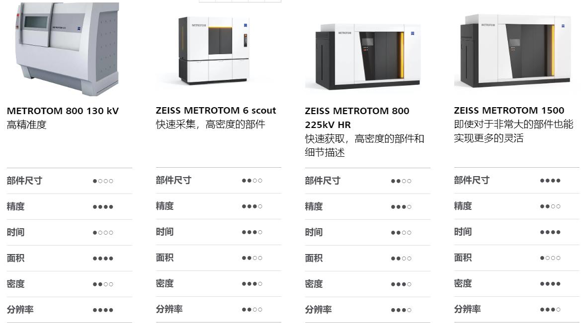 湛江湛江蔡司湛江工业CT