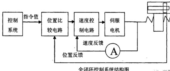 湛江蔡司湛江三坐标测量机