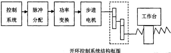 湛江蔡司湛江三坐标测量机