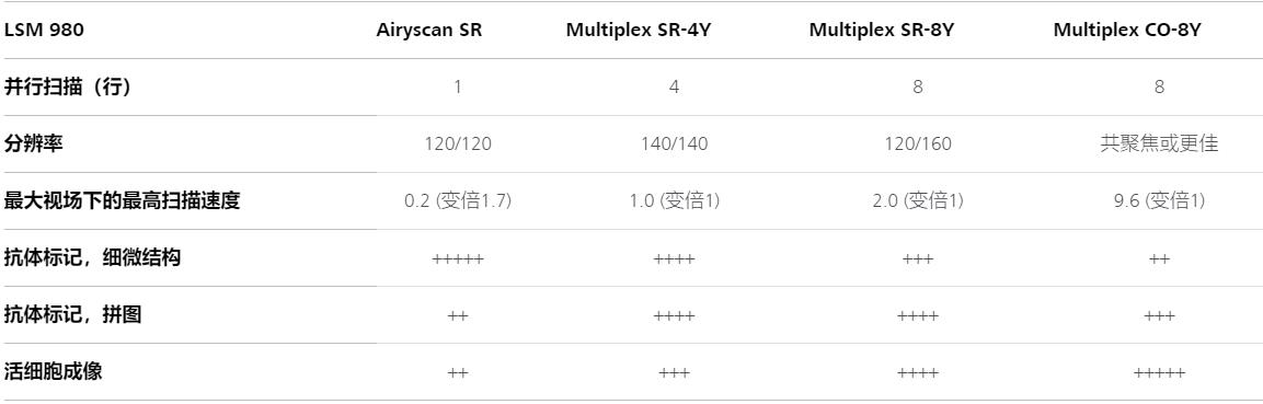 湛江蔡司湛江共聚焦显微镜