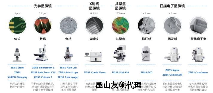 湛江蔡司湛江扫描电镜